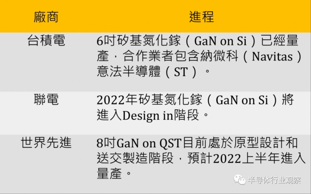 第三代半导体，全球布局如何？